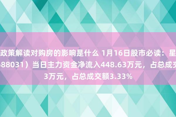 政策解读对购房的影响是什么 1月16日股市必读：星环科技（688031）当日主力资金净流入448.63万元，占总成交额3.33%